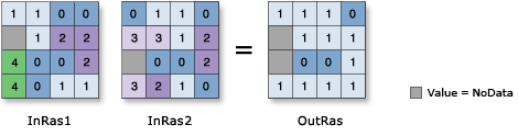 Boolean Or illustration Boolean Or illustration
