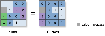 >> (Bitwise Right Shift) illustration >> (Bitwise Right Shift) illustration
