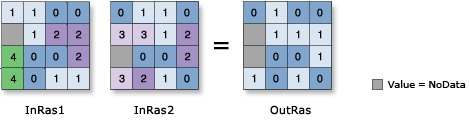 Boolean And illustration Boolean And illustration