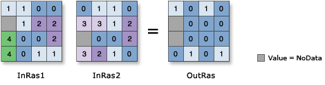 Boolean XOr illustration Boolean XOr illustration