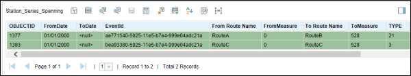 Event attribute table Event attribute table