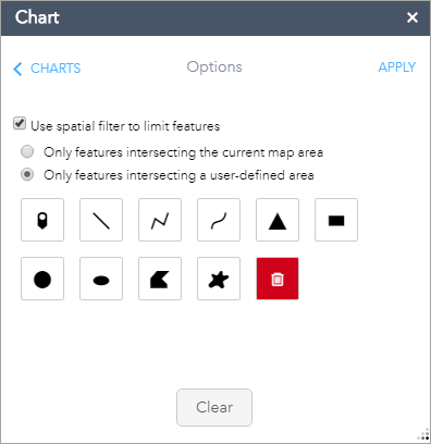 Use spatial filter Use spatial filter